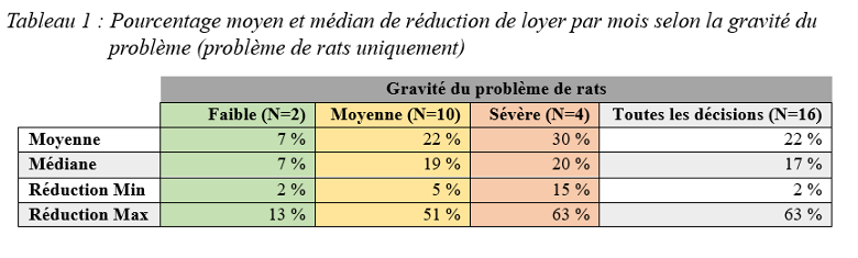 Tableau 1